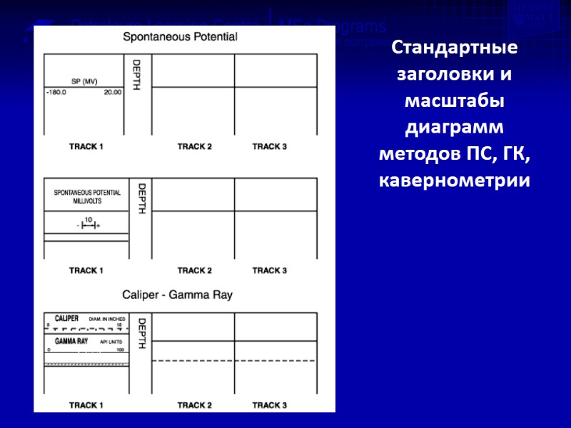 Стандартные заголовки и масштабы диаграмм методов ПС, ГК, кавернометрии